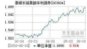 003504基金近期净值走势图