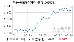 003505基金近期净值走势图