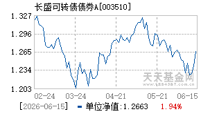 003510基金近期净值走势图