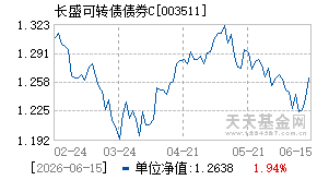 003511基金近期净值走势图