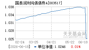003517基金近期净值走势图