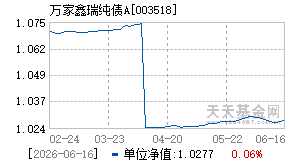 003518基金近期净值走势图