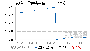 003526基金近期净值走势图
