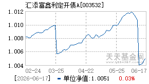 003532基金近期净值走势图