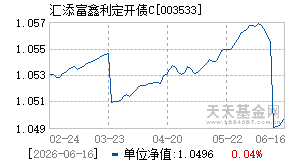 003533基金近期净值走势图