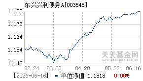 003545基金近期净值走势图