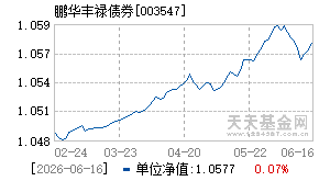 003547基金近期净值走势图