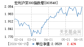 003548基金近期净值走势图