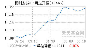 003565基金近期净值走势图