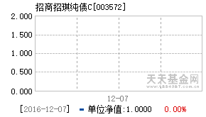 003572基金近期净值走势图