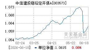 003573基金近期净值走势图