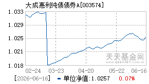 003574基金近期净值走势图