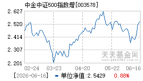 003578基金近期净值走势图