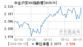 003579基金近期净值走势图