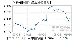 003591基金近期净值走势图