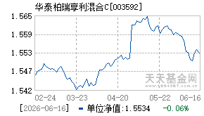 003592基金近期净值走势图