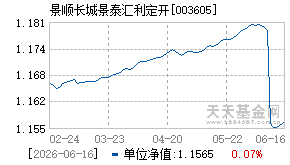 003605基金近期净值走势图