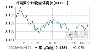 003606基金近期净值走势图