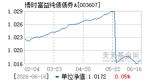 003607基金近期净值走势图