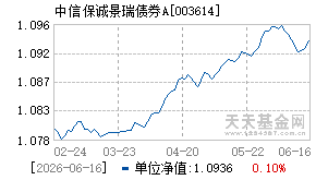 003614基金近期净值走势图