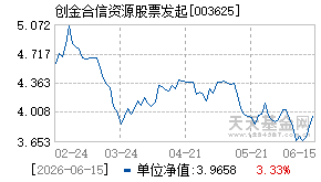 003625基金近期净值走势图