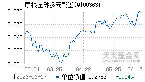 003631基金近期净值走势图