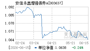 003637基金近期净值走势图