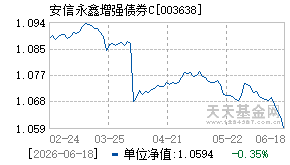 003638基金近期净值走势图