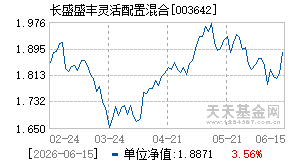 003642基金近期净值走势图