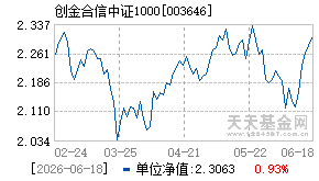 003646基金近期净值走势图