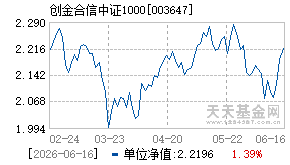 003647基金近期净值走势图