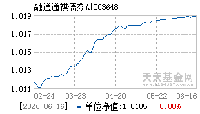 003648基金近期净值走势图