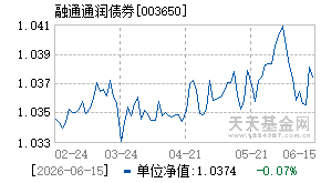 003650基金近期净值走势图