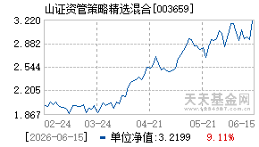 003659基金近期净值走势图