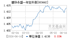 003662基金近期净值走势图