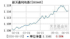 003665基金近期净值走势图