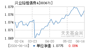 003671基金近期净值走势图