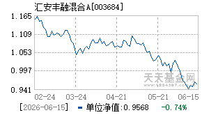 003684基金近期净值走势图