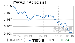 003685基金近期净值走势图