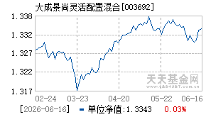 003692基金近期净值走势图