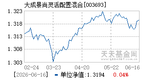 003693基金近期净值走势图