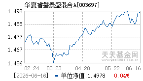 003697基金近期净值走势图