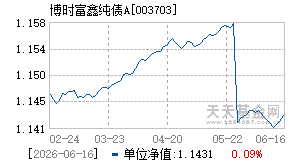 003703基金近期净值走势图