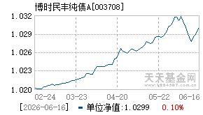 003708基金近期净值走势图