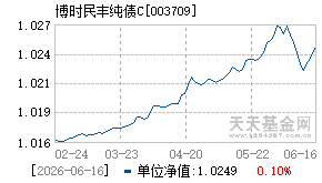 003709基金近期净值走势图