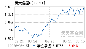 003714基金近期净值走势图