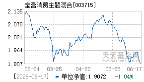 003715基金近期净值走势图