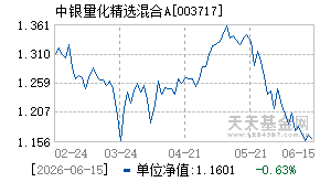 003717基金近期净值走势图