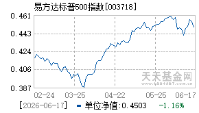 003718基金近期净值走势图