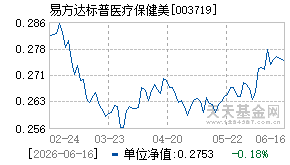003719基金近期净值走势图